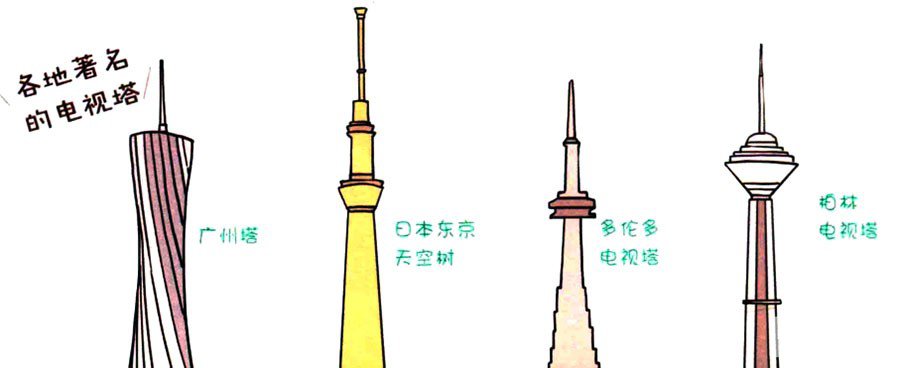 四步画出可爱简笔画 东方明珠电视塔