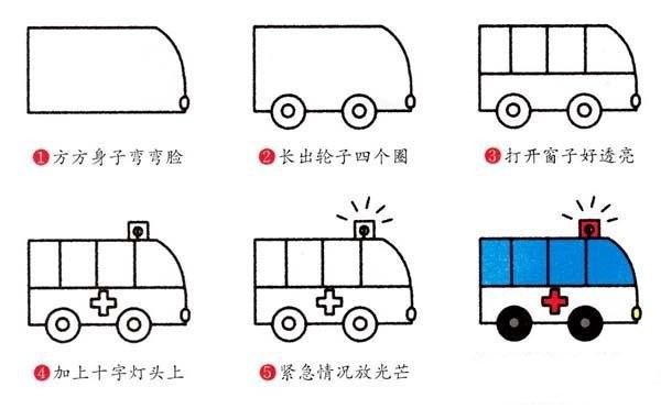 急救车简笔画画法分解图大全：如何画急救车