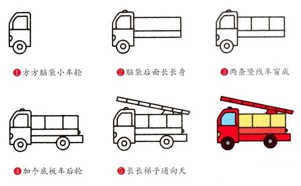 消防车简笔画教程步骤图解：怎么画消防车