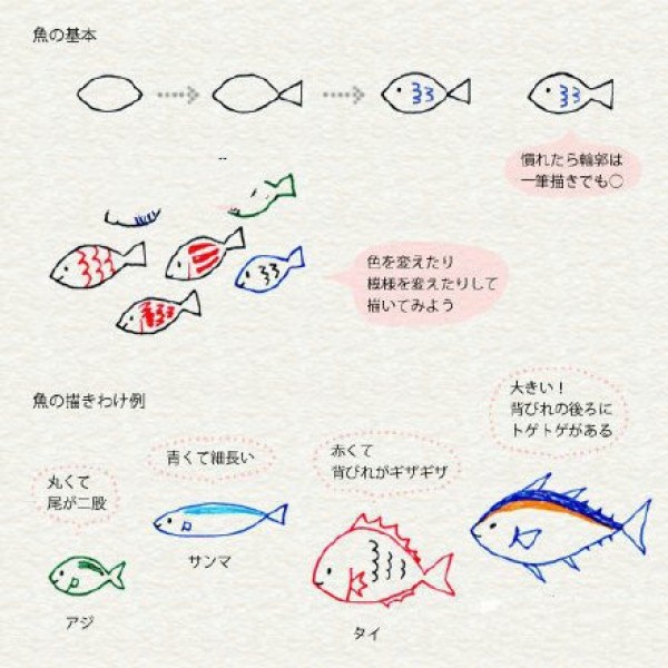 日系可爱的鱼